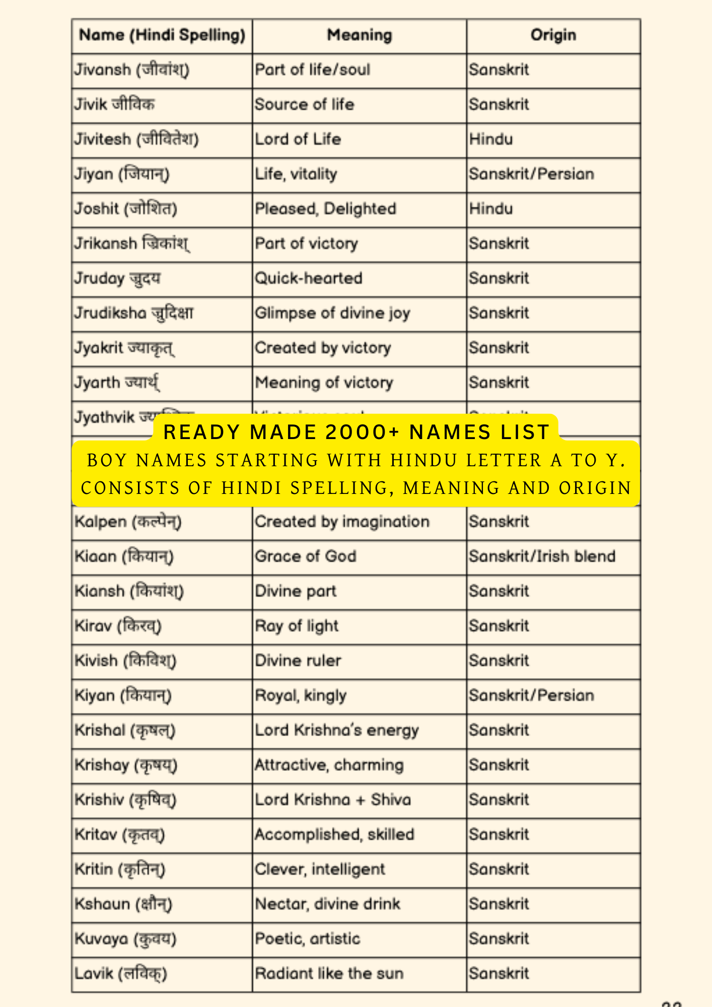 Twin Baby Names Combinations