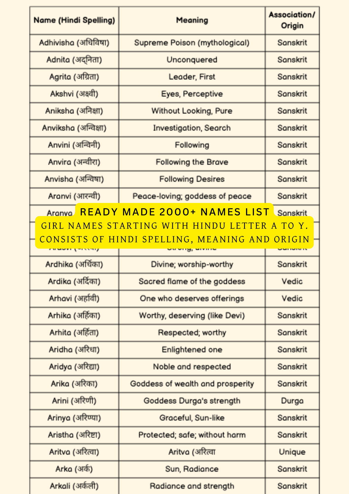 Numerology Compound Chart