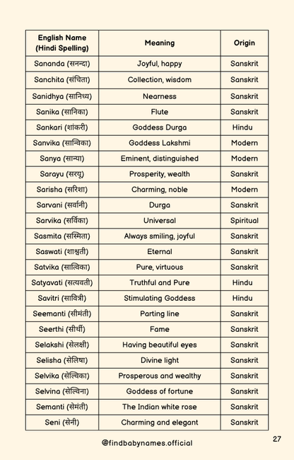 Struggling to pick a perfect baby name - 2000 Names List