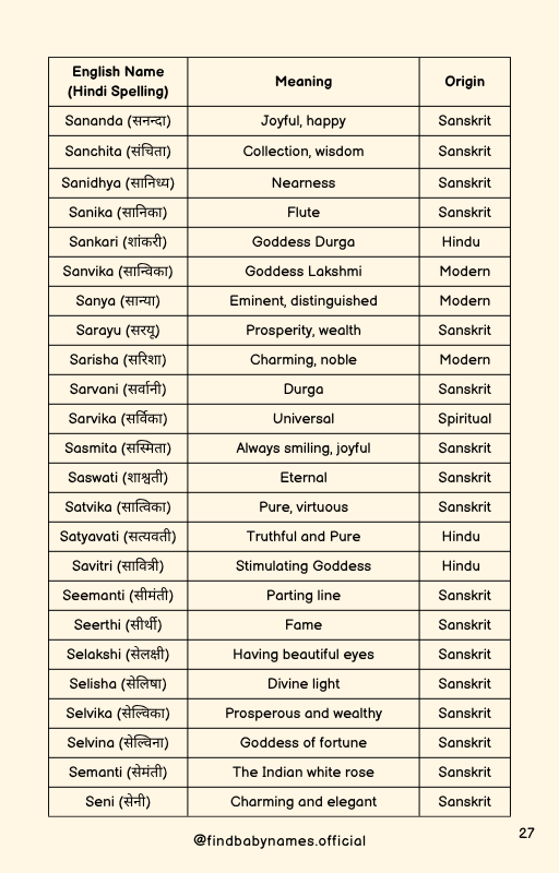 Struggling to pick a perfect baby name - 2000 Names List
