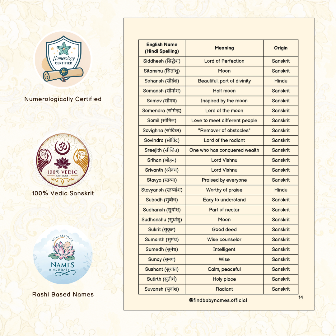 Struggling to pick a perfect baby name 👶 - Vedic, Trendy &  Meaningful ✨?