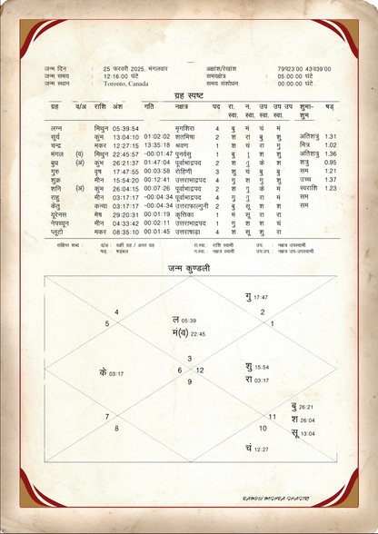 🪐 Astrology Report for Your Baby